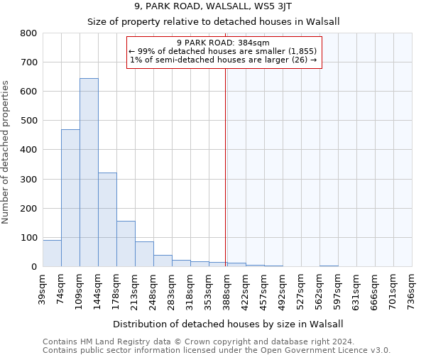 9, PARK ROAD, WALSALL, WS5 3JT: Size of property relative to detached houses in Walsall