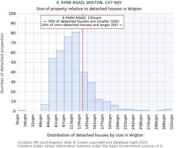 9, PARK ROAD, WIGTON, CA7 9QY: Size of property relative to detached houses in Wigton