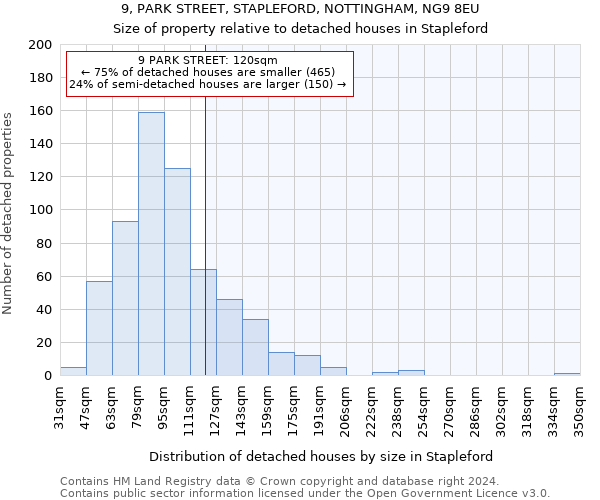 9, PARK STREET, STAPLEFORD, NOTTINGHAM, NG9 8EU: Size of property relative to detached houses in Stapleford