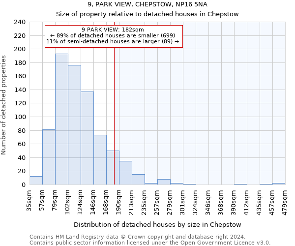 9, PARK VIEW, CHEPSTOW, NP16 5NA: Size of property relative to detached houses in Chepstow