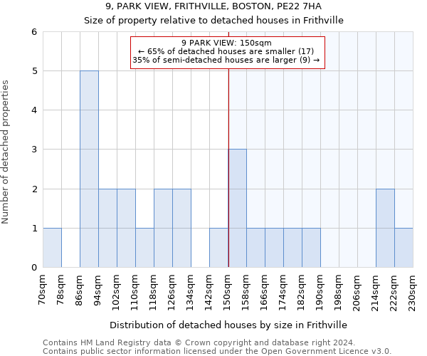 9, PARK VIEW, FRITHVILLE, BOSTON, PE22 7HA: Size of property relative to detached houses in Frithville