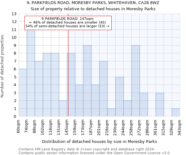 9, PARKFIELDS ROAD, MORESBY PARKS, WHITEHAVEN, CA28 8WZ: Size of property relative to detached houses in Moresby Parks