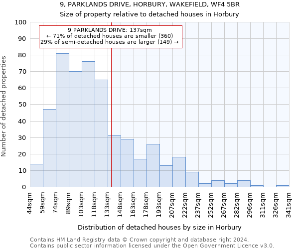 9, PARKLANDS DRIVE, HORBURY, WAKEFIELD, WF4 5BR: Size of property relative to detached houses in Horbury