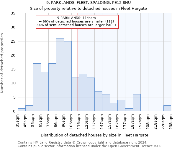 9, PARKLANDS, FLEET, SPALDING, PE12 8NU: Size of property relative to detached houses in Fleet Hargate