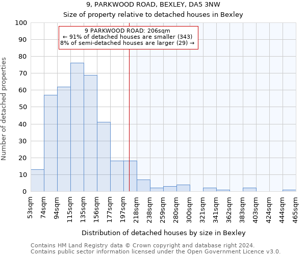 9, PARKWOOD ROAD, BEXLEY, DA5 3NW: Size of property relative to detached houses in Bexley