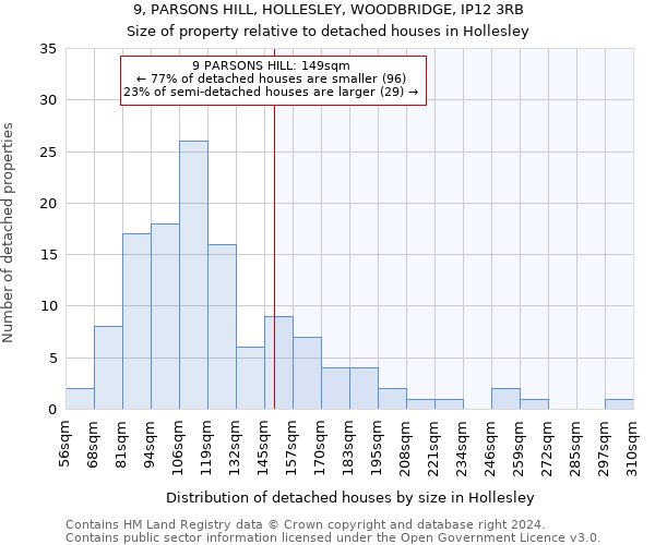 9, PARSONS HILL, HOLLESLEY, WOODBRIDGE, IP12 3RB: Size of property relative to detached houses in Hollesley