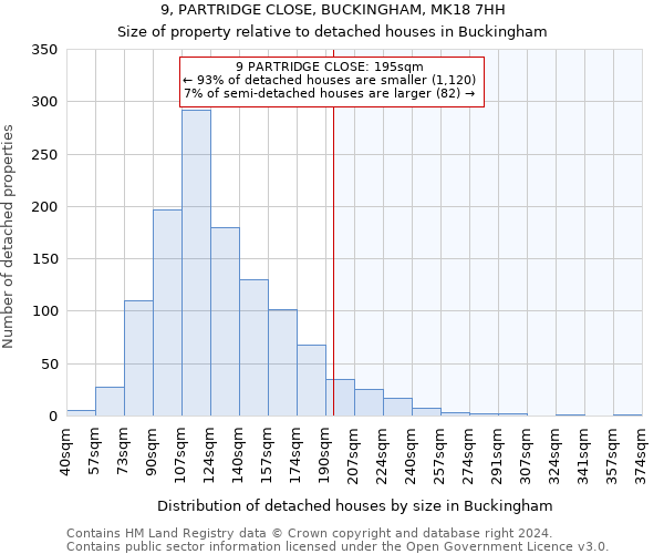 9, PARTRIDGE CLOSE, BUCKINGHAM, MK18 7HH: Size of property relative to detached houses in Buckingham