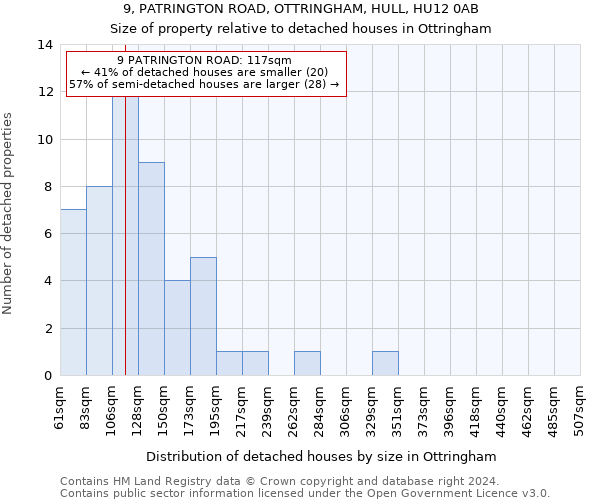 9, PATRINGTON ROAD, OTTRINGHAM, HULL, HU12 0AB: Size of property relative to detached houses in Ottringham