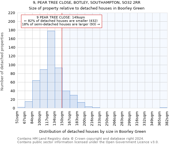 9, PEAR TREE CLOSE, BOTLEY, SOUTHAMPTON, SO32 2RR: Size of property relative to detached houses in Boorley Green