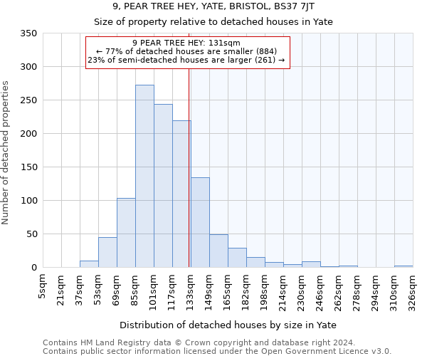 9, PEAR TREE HEY, YATE, BRISTOL, BS37 7JT: Size of property relative to detached houses in Yate