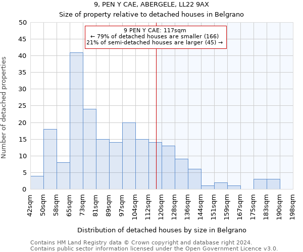 9, PEN Y CAE, ABERGELE, LL22 9AX: Size of property relative to detached houses in Belgrano