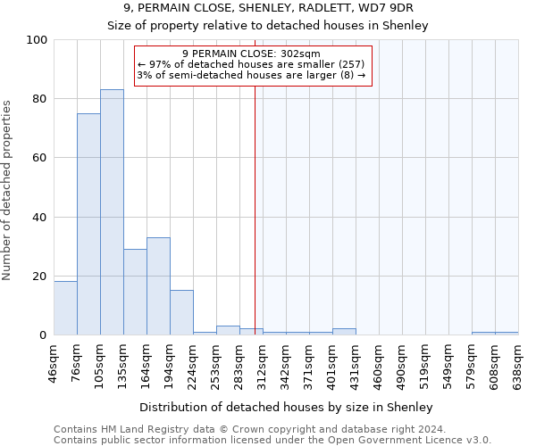 9, PERMAIN CLOSE, SHENLEY, RADLETT, WD7 9DR: Size of property relative to detached houses in Shenley