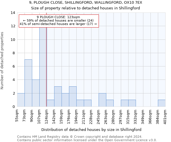 9, PLOUGH CLOSE, SHILLINGFORD, WALLINGFORD, OX10 7EX: Size of property relative to detached houses in Shillingford