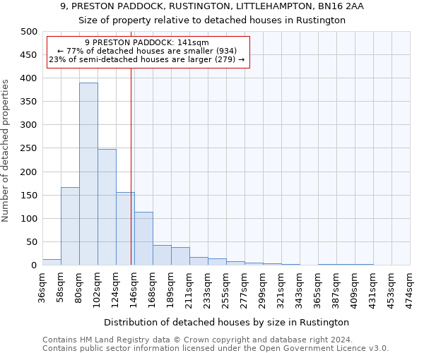 9, PRESTON PADDOCK, RUSTINGTON, LITTLEHAMPTON, BN16 2AA: Size of property relative to detached houses in Rustington