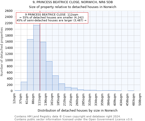 9, PRINCESS BEATRICE CLOSE, NORWICH, NR6 5DB: Size of property relative to detached houses in Norwich