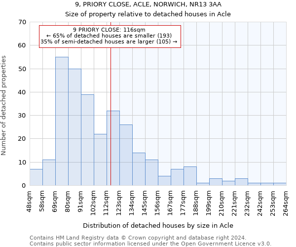 9, PRIORY CLOSE, ACLE, NORWICH, NR13 3AA: Size of property relative to detached houses in Acle