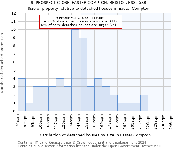 9, PROSPECT CLOSE, EASTER COMPTON, BRISTOL, BS35 5SB: Size of property relative to detached houses in Easter Compton