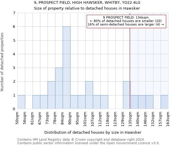 9, PROSPECT FIELD, HIGH HAWSKER, WHITBY, YO22 4LG: Size of property relative to detached houses in Hawsker