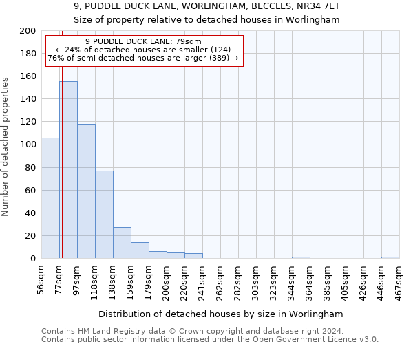 9, PUDDLE DUCK LANE, WORLINGHAM, BECCLES, NR34 7ET: Size of property relative to detached houses in Worlingham