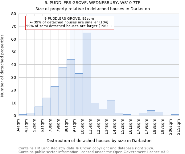 9, PUDDLERS GROVE, WEDNESBURY, WS10 7TE: Size of property relative to detached houses in Darlaston