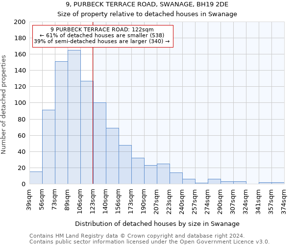 9, PURBECK TERRACE ROAD, SWANAGE, BH19 2DE: Size of property relative to detached houses in Swanage