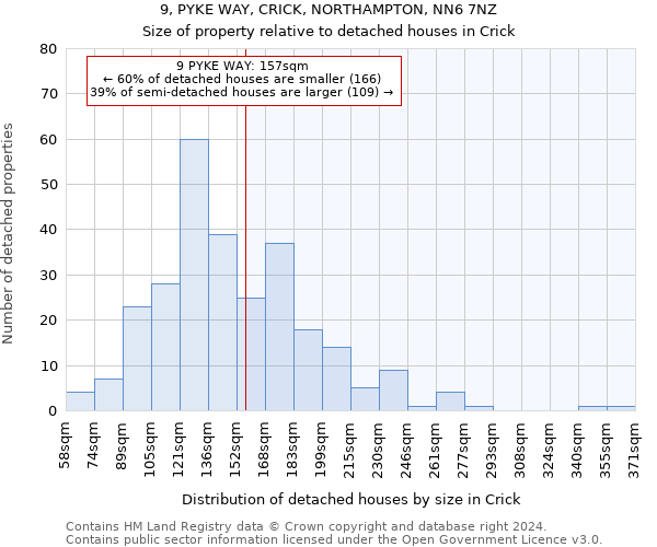 9, PYKE WAY, CRICK, NORTHAMPTON, NN6 7NZ: Size of property relative to detached houses in Crick