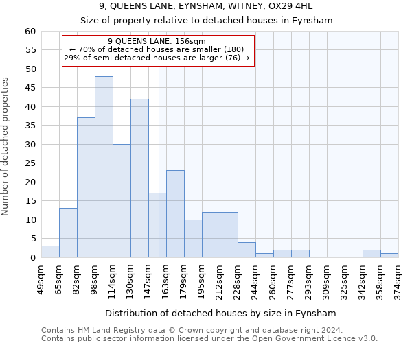 9, QUEENS LANE, EYNSHAM, WITNEY, OX29 4HL: Size of property relative to detached houses in Eynsham