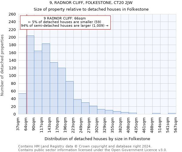 9, RADNOR CLIFF, FOLKESTONE, CT20 2JW: Size of property relative to detached houses in Folkestone