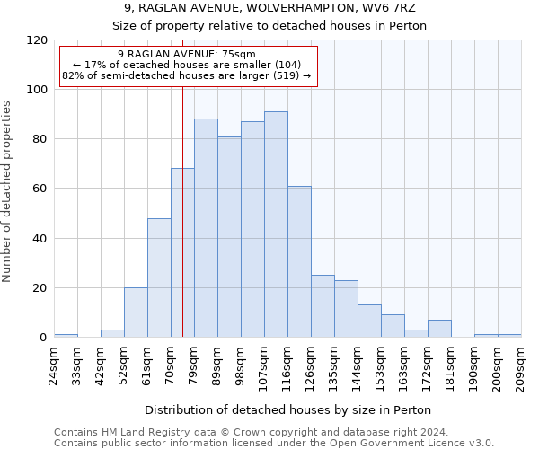 9, RAGLAN AVENUE, WOLVERHAMPTON, WV6 7RZ: Size of property relative to detached houses in Perton