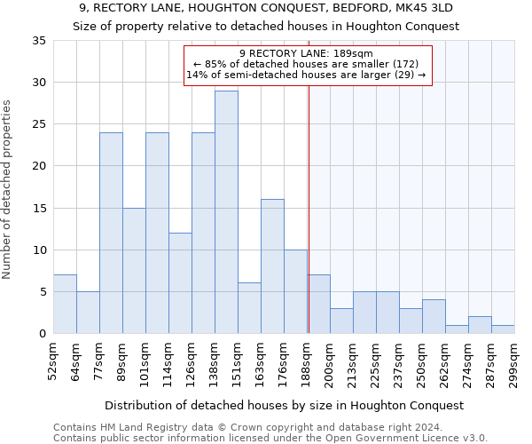 9, RECTORY LANE, HOUGHTON CONQUEST, BEDFORD, MK45 3LD: Size of property relative to detached houses in Houghton Conquest