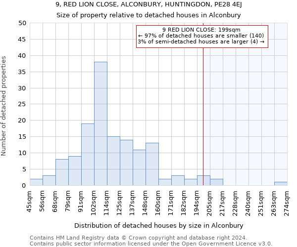 9, RED LION CLOSE, ALCONBURY, HUNTINGDON, PE28 4EJ: Size of property relative to detached houses in Alconbury