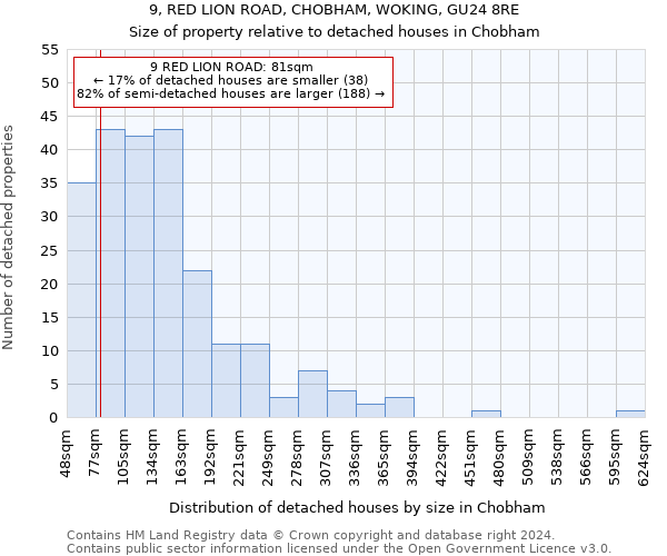 9, RED LION ROAD, CHOBHAM, WOKING, GU24 8RE: Size of property relative to detached houses in Chobham