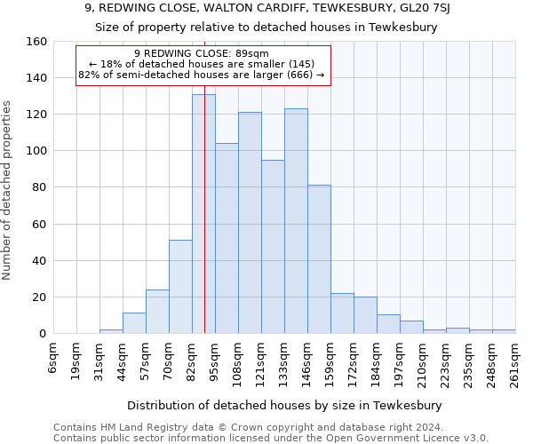 9, REDWING CLOSE, WALTON CARDIFF, TEWKESBURY, GL20 7SJ: Size of property relative to detached houses in Tewkesbury