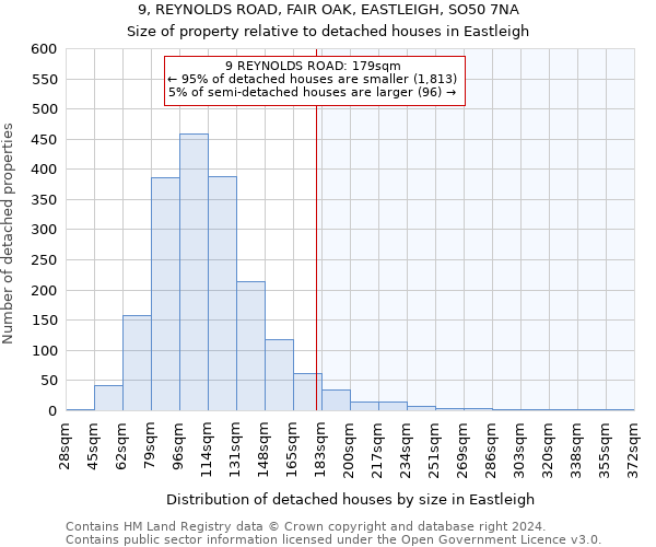 9, REYNOLDS ROAD, FAIR OAK, EASTLEIGH, SO50 7NA: Size of property relative to detached houses in Eastleigh