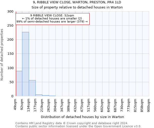 9, RIBBLE VIEW CLOSE, WARTON, PRESTON, PR4 1LD: Size of property relative to detached houses in Warton