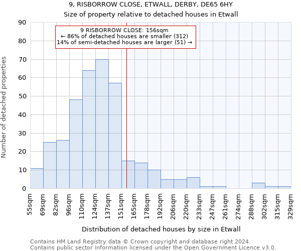 9, RISBORROW CLOSE, ETWALL, DERBY, DE65 6HY: Size of property relative to detached houses in Etwall