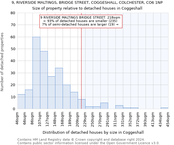 9, RIVERSIDE MALTINGS, BRIDGE STREET, COGGESHALL, COLCHESTER, CO6 1NP: Size of property relative to detached houses in Coggeshall