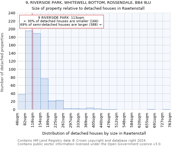 9, RIVERSIDE PARK, WHITEWELL BOTTOM, ROSSENDALE, BB4 9LU: Size of property relative to detached houses in Rawtenstall