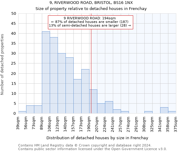 9, RIVERWOOD ROAD, BRISTOL, BS16 1NX: Size of property relative to detached houses in Frenchay