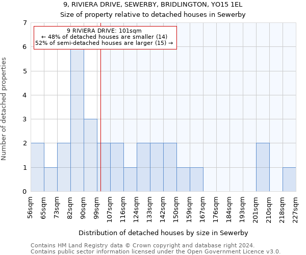 9, RIVIERA DRIVE, SEWERBY, BRIDLINGTON, YO15 1EL: Size of property relative to detached houses in Sewerby