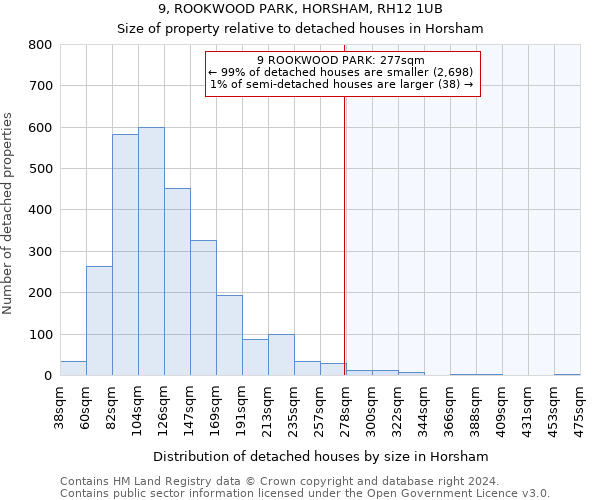 9, ROOKWOOD PARK, HORSHAM, RH12 1UB: Size of property relative to detached houses in Horsham