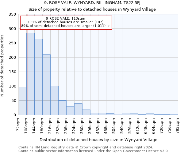 9, ROSE VALE, WYNYARD, BILLINGHAM, TS22 5FJ: Size of property relative to detached houses in Wynyard Village