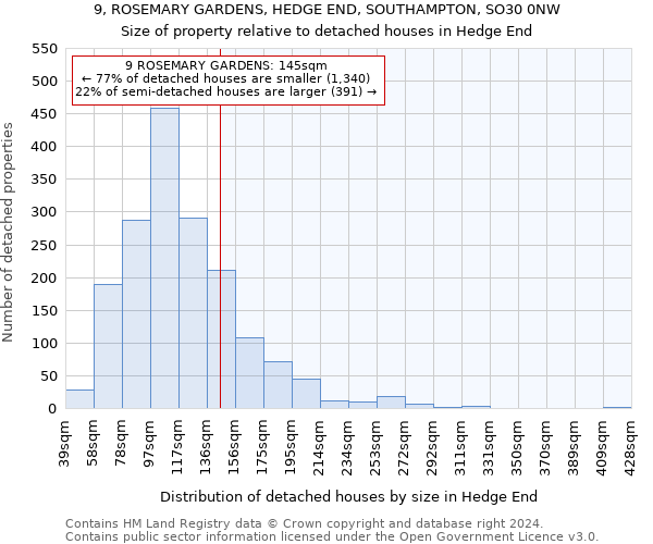 9, ROSEMARY GARDENS, HEDGE END, SOUTHAMPTON, SO30 0NW: Size of property relative to detached houses in Hedge End