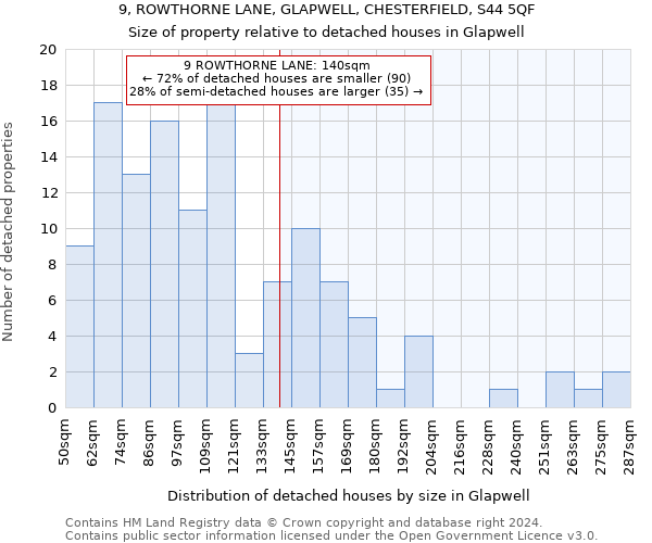 9, ROWTHORNE LANE, GLAPWELL, CHESTERFIELD, S44 5QF: Size of property relative to detached houses in Glapwell