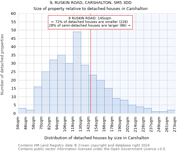 9, RUSKIN ROAD, CARSHALTON, SM5 3DD: Size of property relative to detached houses in Carshalton