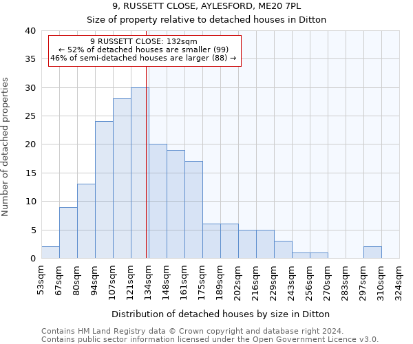 9, RUSSETT CLOSE, AYLESFORD, ME20 7PL: Size of property relative to detached houses in Ditton