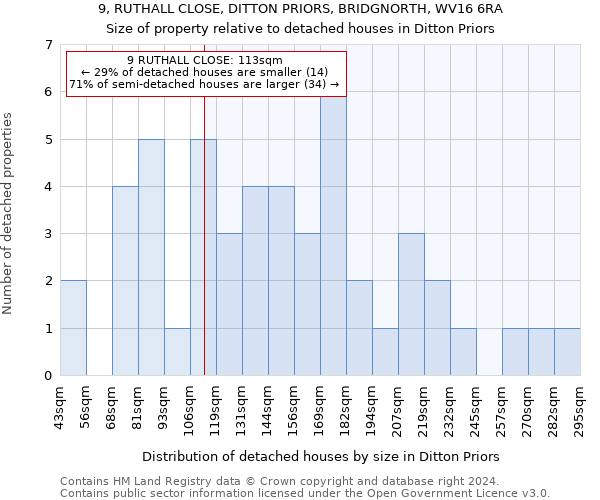 9, RUTHALL CLOSE, DITTON PRIORS, BRIDGNORTH, WV16 6RA: Size of property relative to detached houses in Ditton Priors