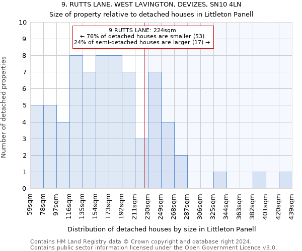 9, RUTTS LANE, WEST LAVINGTON, DEVIZES, SN10 4LN: Size of property relative to detached houses in Littleton Panell