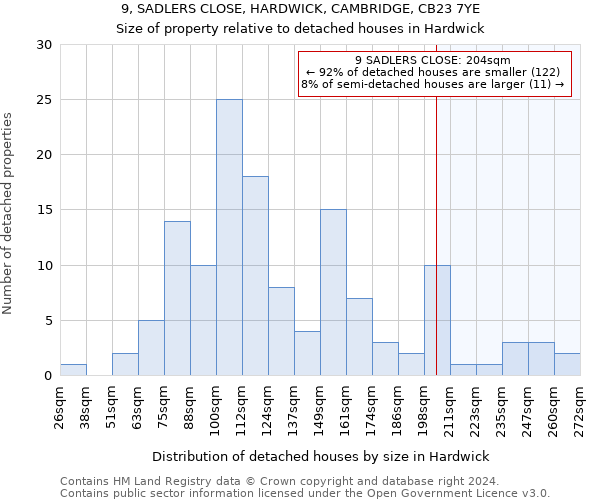 9, SADLERS CLOSE, HARDWICK, CAMBRIDGE, CB23 7YE: Size of property relative to detached houses in Hardwick