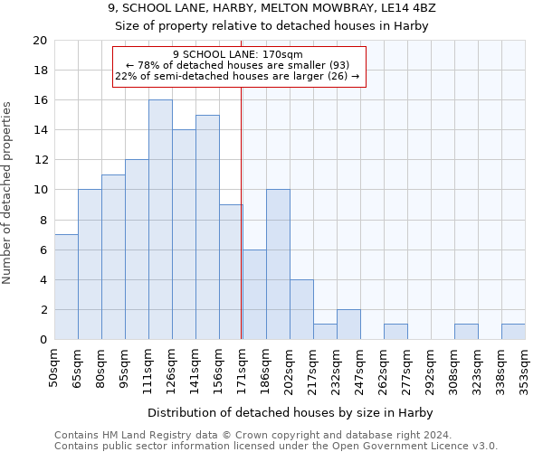 9, SCHOOL LANE, HARBY, MELTON MOWBRAY, LE14 4BZ: Size of property relative to detached houses in Harby